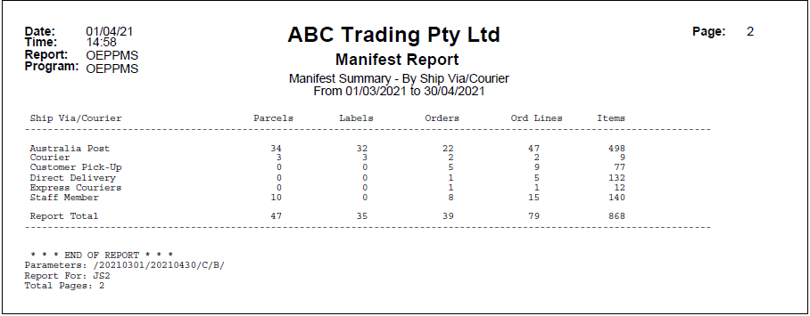 Manifest Summary Report By Courier - Example Manifest Summary Report By Courier - Example