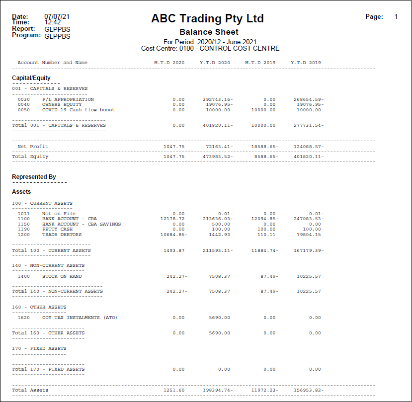 Example of Balance Sheet Example of Balance Sheet