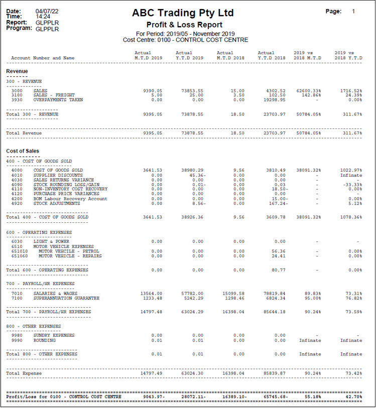 Example of Profit & Loss Report - PTD/YTD Example of Profit & Loss Report - PTD/YTD