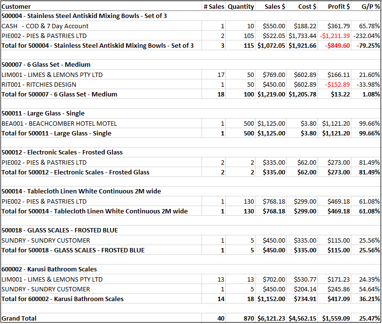 Example of Sales Report Generator - Top Sales Report