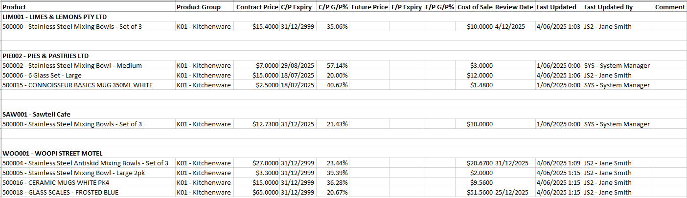 Example of Customer Contract Price Report